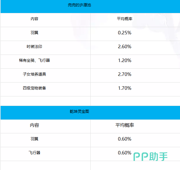 梦幻新诛仙轻享版寻访保底规则说明