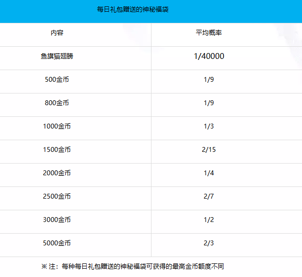 梦幻新诛仙轻享版节日活动抽奖概率规则