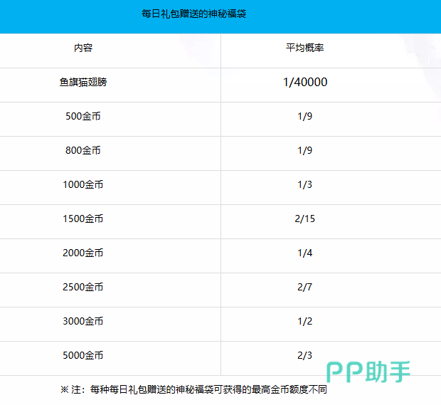 梦幻新诛仙轻享版节日活动抽奖概率规则