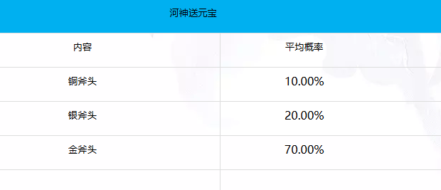 梦幻新诛仙轻享版装备打造红装概率介绍