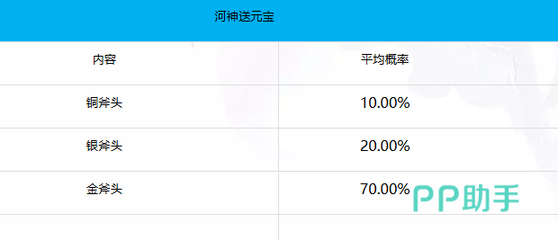 梦幻新诛仙轻享版装备打造红装概率介绍