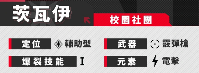 茨瓦伊武器与普攻数据面板