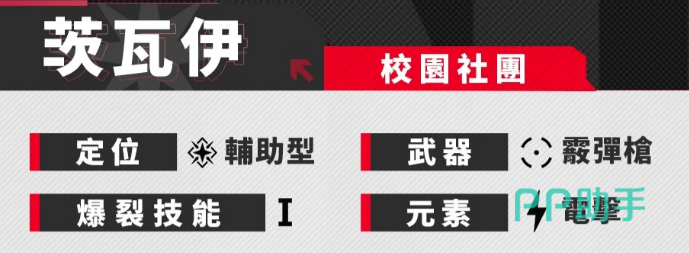 茨瓦伊武器与普攻数据面板