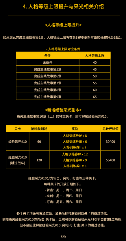 边狱公司第八赛季刺点养成资源集中规划