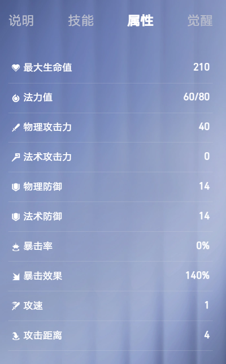 百里守约40级穿透狙击效果分析