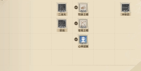 仙境传说3猎人属性加点思路图示