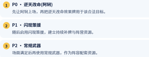 逆天改命阿轲阵容站位示意图