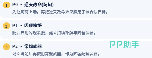 逆天改命阿轲阵容站位示意图