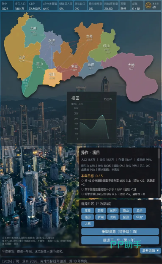 城市规划功能分区与配套设施截图