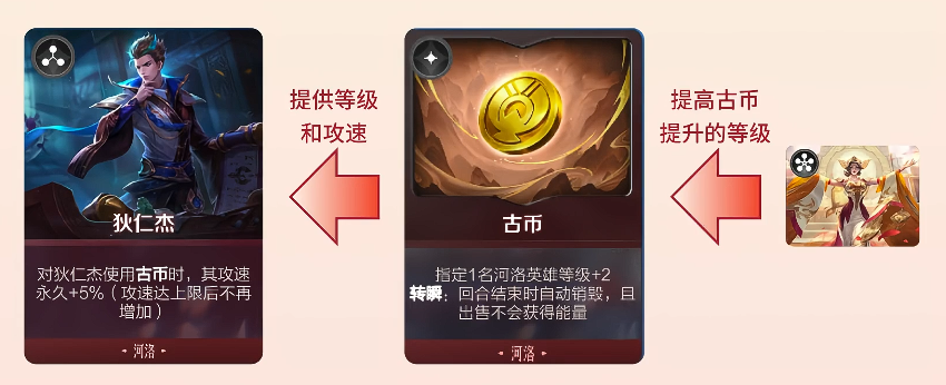 迷你战后期武则天与天赋搭配说明