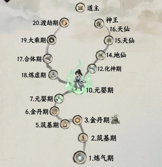 渡仙修仙境界与心魔历练