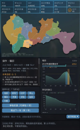 城市规划中期发展与公共交通截图