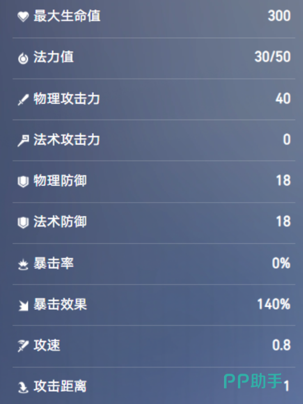 狂铁等级护盾成长机制
