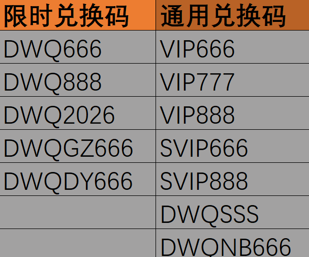 大王请上阵兑换码输入框截图