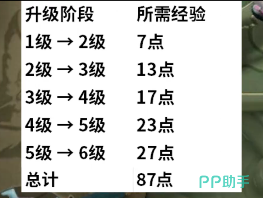王者万象棋棋手升级经验与能量分配说明图