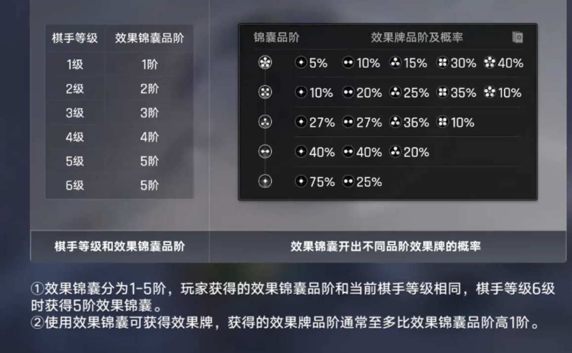 王者万象棋棋手升级人口上限与阵容搭配图