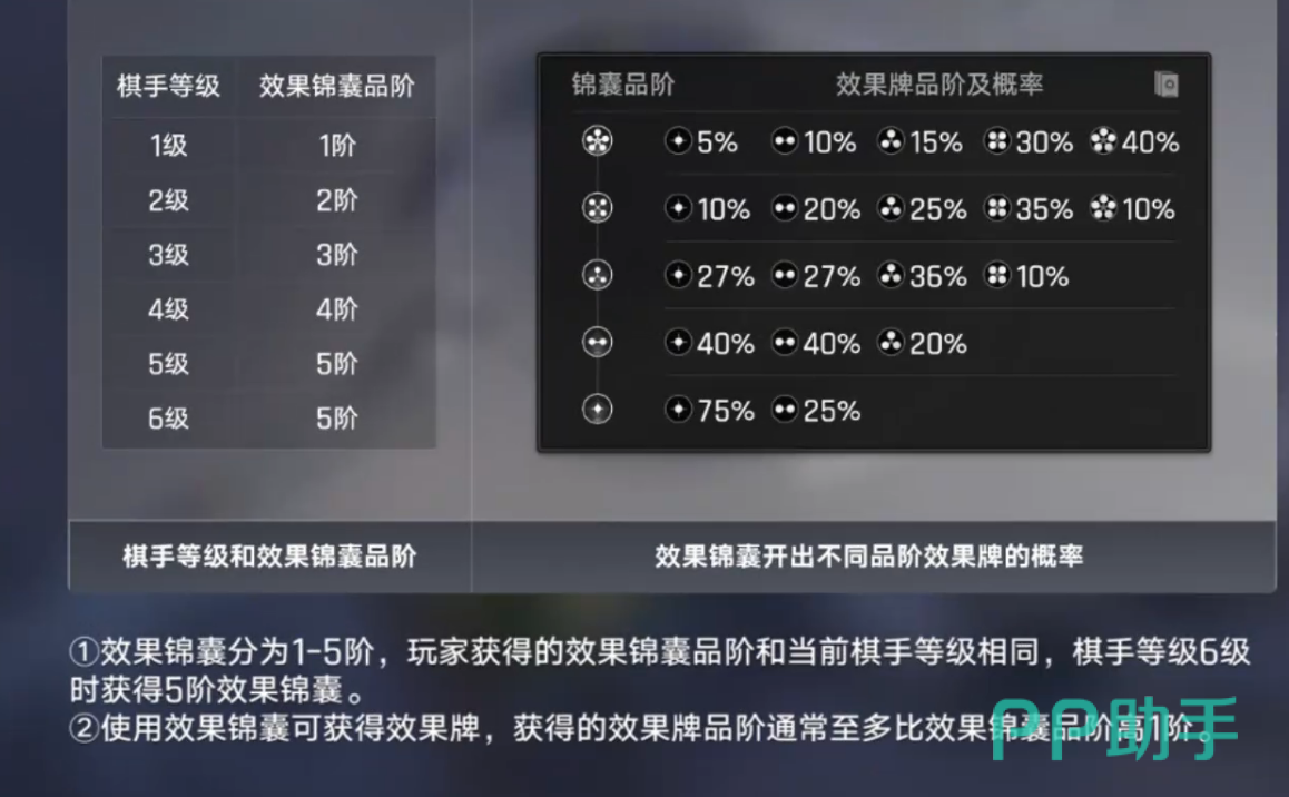 王者万象棋棋手升级人口上限与阵容搭配图