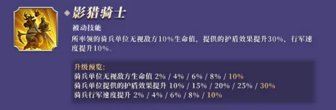 万龙觉醒塔纳提尔影猎骑士与骇人行刑说明