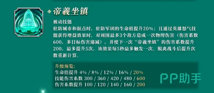商缨帝羲坐镇与凡俗成神效果