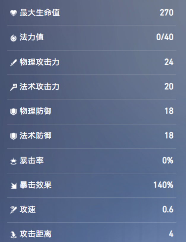 明世隐等级成长数值变化图片