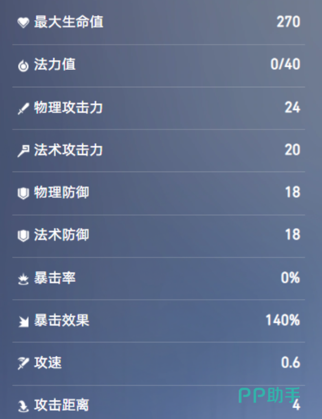 明世隐等级成长数值变化图片