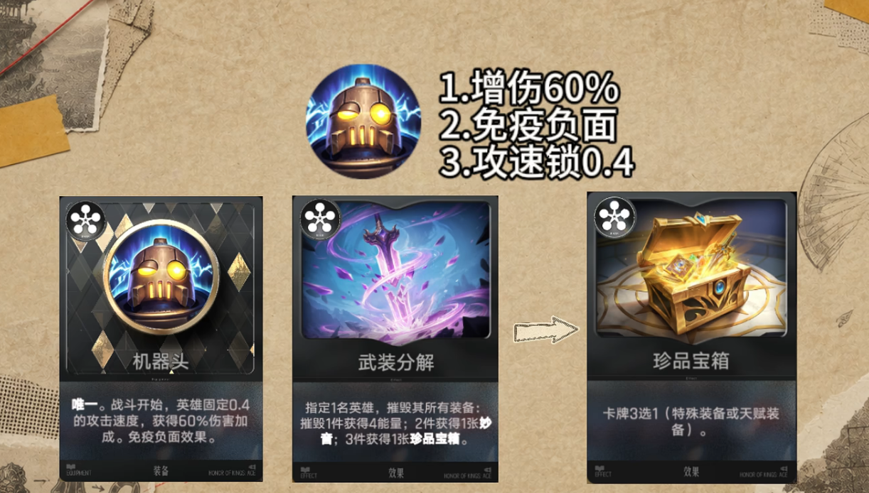 机器头固定攻速0.4与60%伤害加成说明