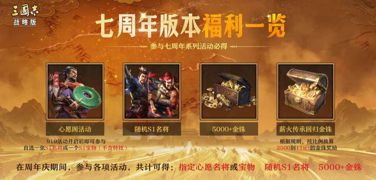 三国志战略版周年活动福利展示图