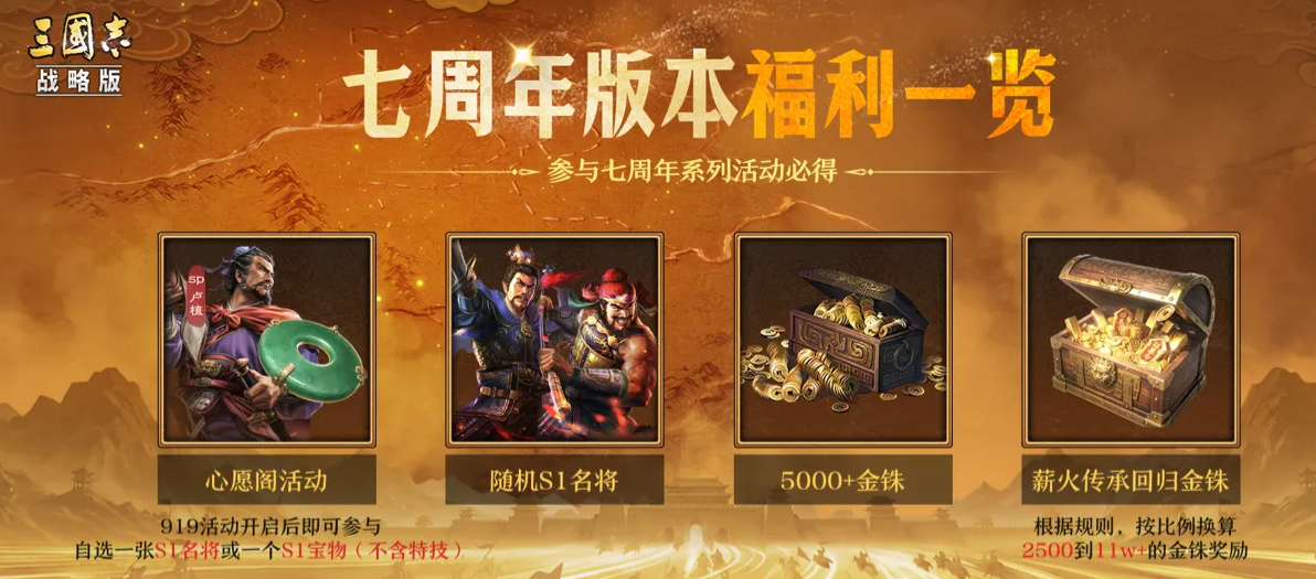 三国志战略版周年活动福利展示图