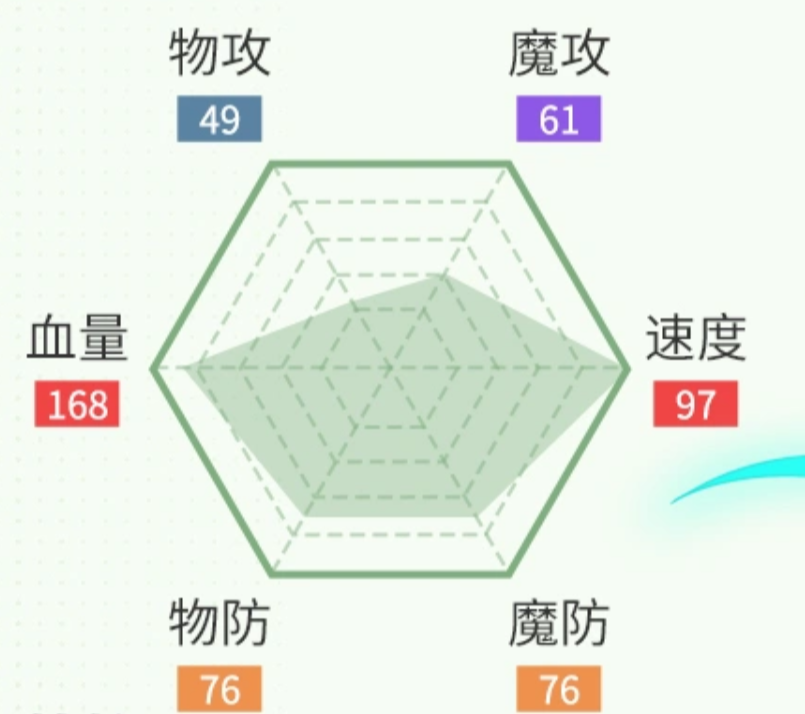 卡尔迪路亚四象守护与风神庇护机制