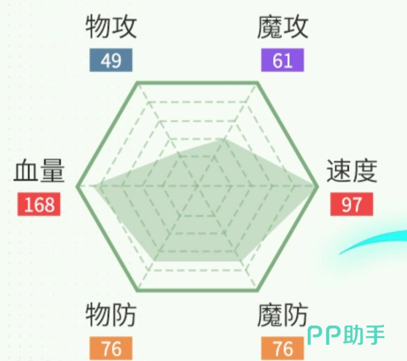 卡尔迪路亚四象守护与风神庇护机制
