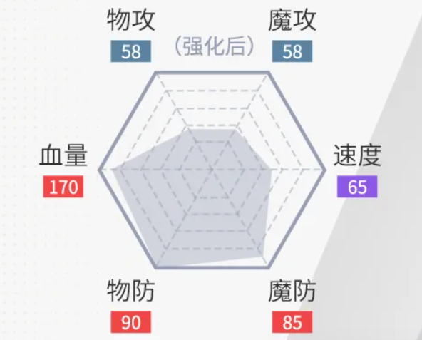 西普大陆圣印帝龙强化种族值与草盾特性图