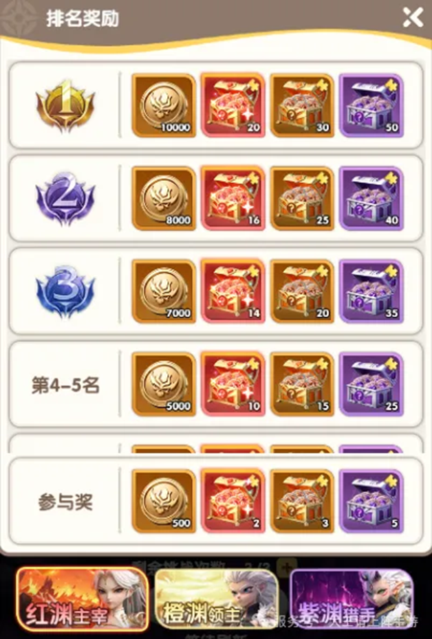 深渊狩猎结算界面