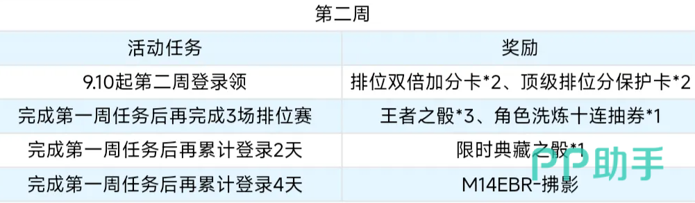 穿越火线枪战王者天神拂影再临连续登录奖励说明