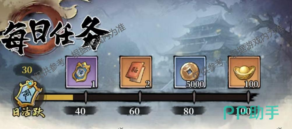 每日任务活跃度四个阶段奖励说明