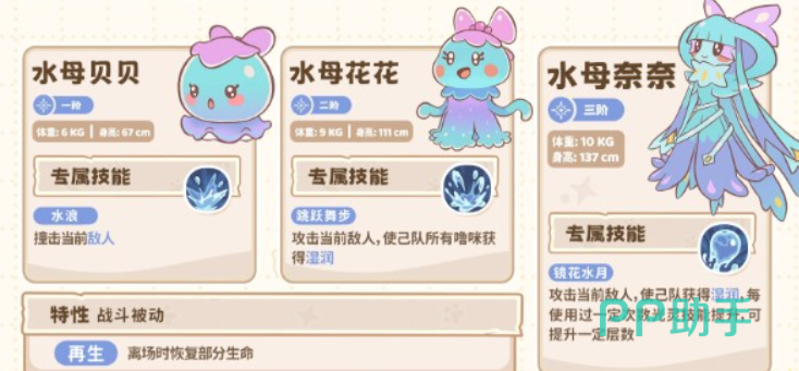 《闪耀吧噜咪》属性克制总览图