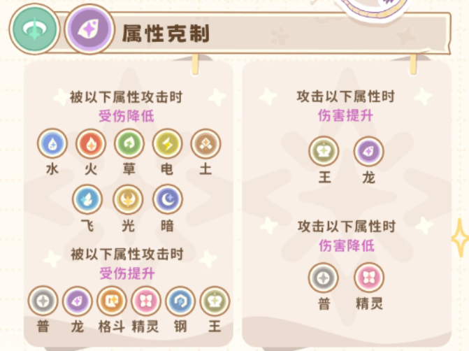《闪耀吧噜咪》PVP阵容轮换与霸主挑战策略图