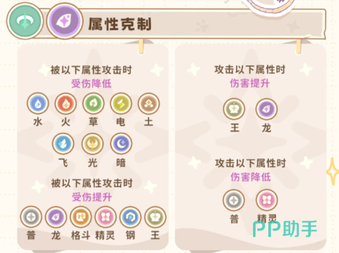 《闪耀吧噜咪》PVP阵容轮换与霸主挑战策略图