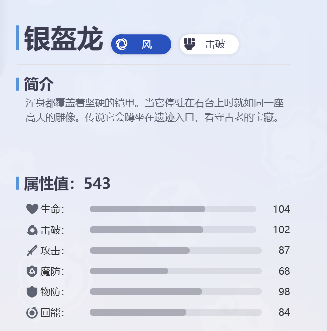 伊莫银盔龙面板属性介绍