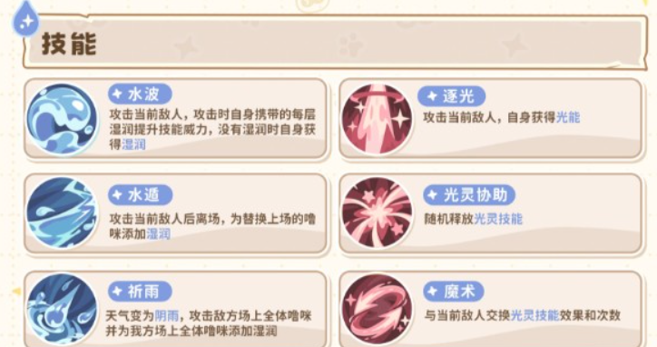 《闪耀吧噜咪》火水草三角克制关系图