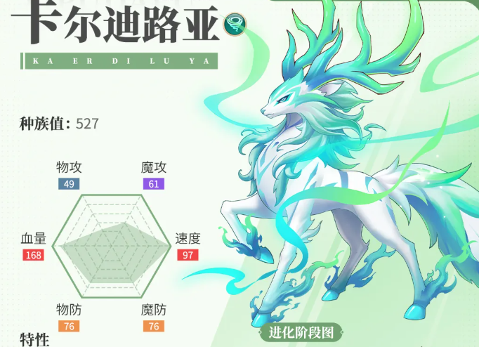 卡尔迪路亚外观与种族值基础面板展示