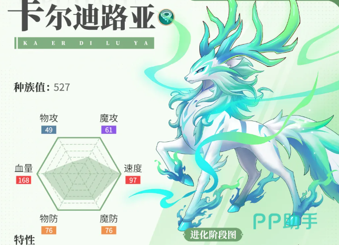 卡尔迪路亚外观与种族值基础面板展示