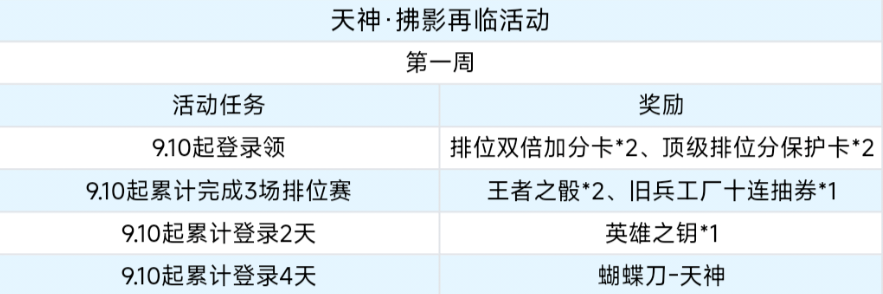 天神拂影再临第一周任务奖励界面
