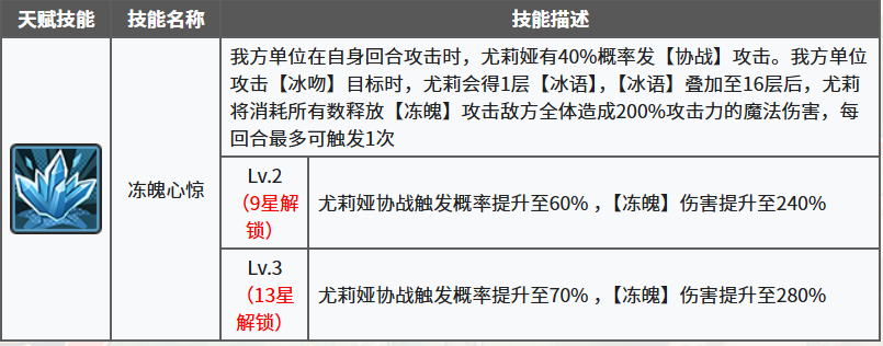 星之旅人冰语者尤莉娅冻魄心惊机制解析