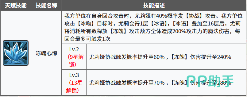 星之旅人冰语者尤莉娅冻魄心惊机制解析