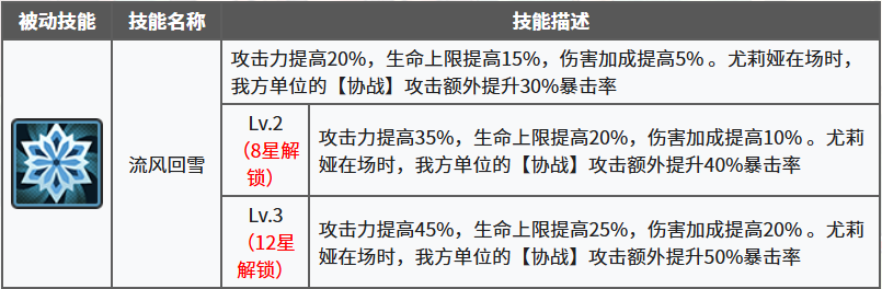 星之旅人冰语者尤莉娅流风回雪被动说明