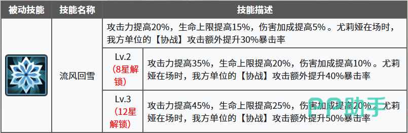星之旅人冰语者尤莉娅流风回雪被动说明