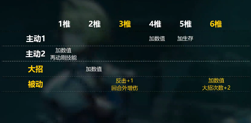 少女前线2追放妮基塔高椎倍率与实战表现