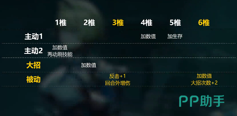 少女前线2追放妮基塔高椎倍率与实战表现