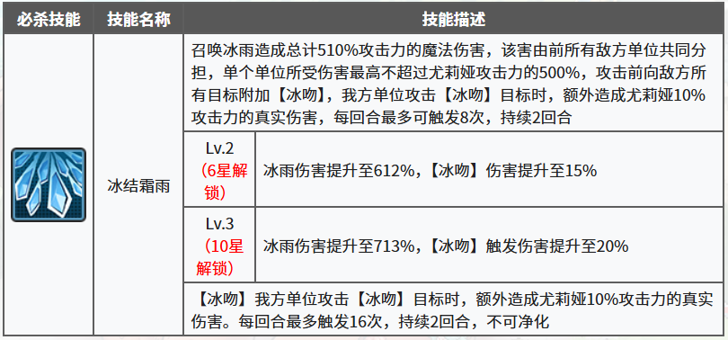 星之旅人冰语者尤莉娅冰结霜雨效果说明