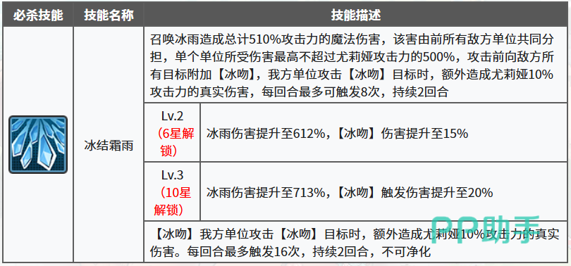 星之旅人冰语者尤莉娅冰结霜雨效果说明